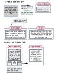 의협 보건소 선별진료소 이렇게 운영하세요