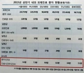 3시간 기다리고, 3분진료  병원 외래진료 도마 위