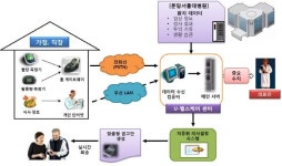분당서울대병원, 차세대 U-헬스케어 시스템 개발