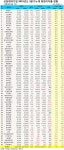 영업 잘한 제약사는?…휴메딕스 34%, DHP 28%
