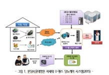분당서울대, 음성인식 U-헬스 당뇨케어 효과 입증