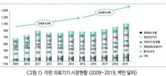 의료기기 떠오르는 시장 이란, 진출하려면?