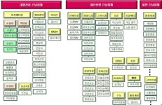 한미 대박 리베이트 척결..의료기기도 유통 개선해야