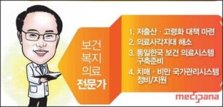 [D-1] 의·약사 출신 총선 후보들이 내놓은 공약은?