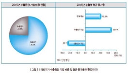 의료기기 상위기업 작년 호조..올해도 장밋빛