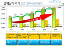 `카나브` 패밀리, 2019년 연간 2,000억 매출 달성