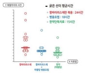독감(인플루엔자) 치료, 한약으로도 되나요?