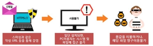 올해 진단기기 시장 대폭 성장..혁신에 주목