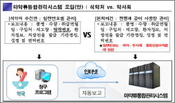 약사회 마약·주사제 향정약만 일련번호 보고해야