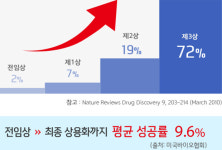`마일스톤`이란?‥친절한 한미약품, `신뢰경영` 실천