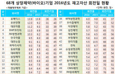 제약사들, 쌓아둔 재고 두달만에 소진‥휴메딕스 26일