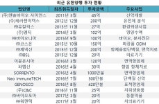 2026년에는 R&D가 유한양행을 먹여 살릴 것