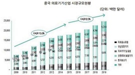 중국 의료기기 시장 진출, 관절경·합자법인 주목