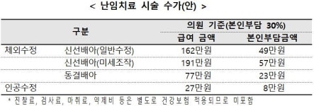 의료전달체계 해결책 의뢰·회송 시범사업 수가 올린다 