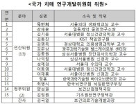 치매 연구개발 10개년 계획 짠다‥통합위 출범