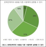 미래 의사들이 보는 文 케어?‥잘 모르지만 반대
