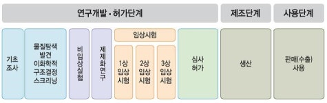 치매환자 진단에 한의사 참여‥전공의들 반대
