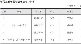 삼주외식산업(주)한국오츠카제약점 | 우수 혁신형 제약 영광은 "JW중외·한국오츠카·한림"