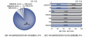점점 커지는 초음파 진단장치 시장..문케어로 활기 예고 