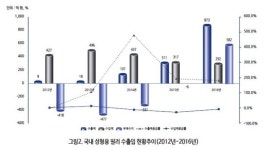 안면성형 필러시장 경쟁 치열..라인업 다양성 필요