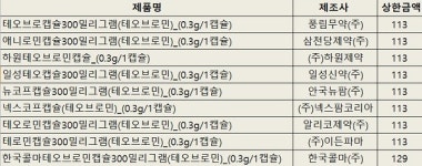 54억 애니코프 시장 노린다… 9개 제네릭 출격 