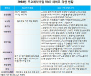 `신약 파이프라인`, 제약기업 향후 격차 가른다