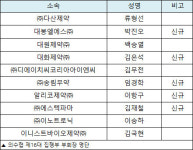 의수협 부회장에 이항구 대표 등 5명 신규 선임