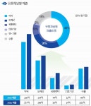 OTC 강한 신신제약, 전문의약품 라인업 강화 박차 