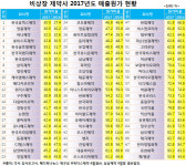 비상장 제약사도 매출원가 소폭 감소‥평균 53.9%