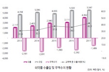 제네릭·내수용→新산업 대표로‥"한국 제약의 변신"