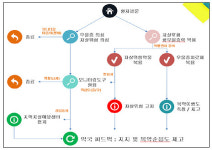 약국 활용 자살예방사업 주목 약물파악·상담 강점