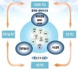 바이오헬스 8대 선도사업 추가 확정‥전문인력 1만 양성