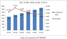 이젠 약국도 해외진출?‥중국서 프랜차이즈 약국 뜬다