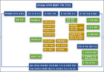 김대업 예비후보, PIT3000 원스탑 as 서비스 구축 약속