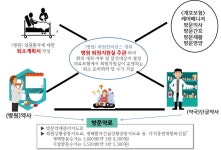 커뮤니티케어 자리잡은 일본, 병원약사 역할은?