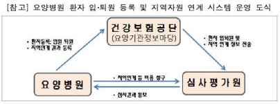 요양병원 기능개편 첫발‥지역연계·환자안전 중심 수가 개편 본격화