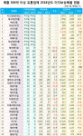 금융이자 쯤이야‥의약품 유통업계, 갚을 능력 7배
