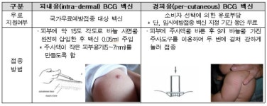 고의로 필수약 공급 중단한 한국백신, 과징금·검찰 고발