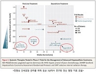 미샐러드&명가(名家)충무김밥 | 간세포암 치료제 `명가(名家)`‥`바이엘`의 이유있는 자신감