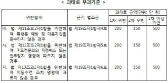 폭행 피해 전공의, '수련병원 이동' 수월해진다