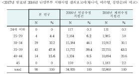 한방난임치료 성공률, 인공수정 수준… 일차·보완적 치료 가능