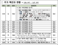 경북 경산서 개국 약사 첫 코로나19 확진자 발생