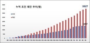 자발적 코로나19 한의 전화상담‥치료사각지대 환자 만족