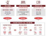 건보공단 국민건강정보DB 연구지원 6년새 12배 증가