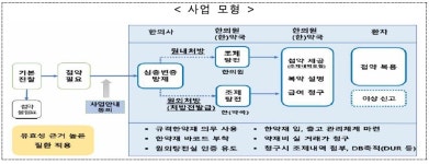 논란 속 첩약급여화 속도내는 복지부‥10월 시범사업 차질없게