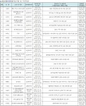 21대 국회 첫 복지위 국감, 셀트리온부터 당근마켓까지 증인 소환