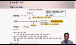 서울시약, 서울팜아카데미 온라인 강좌 돌입… 230명 신청