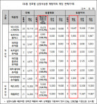 심장사상충 예방약, 동물병원이 약국보다 최대 2배 비싸