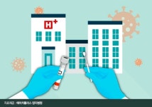 H+양지병원, 전 직원 코로나19 전수검사, 전원 음성