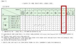 의료기기 임상 평가… 효율 제고 위한 덧셈·뺄셈 시작